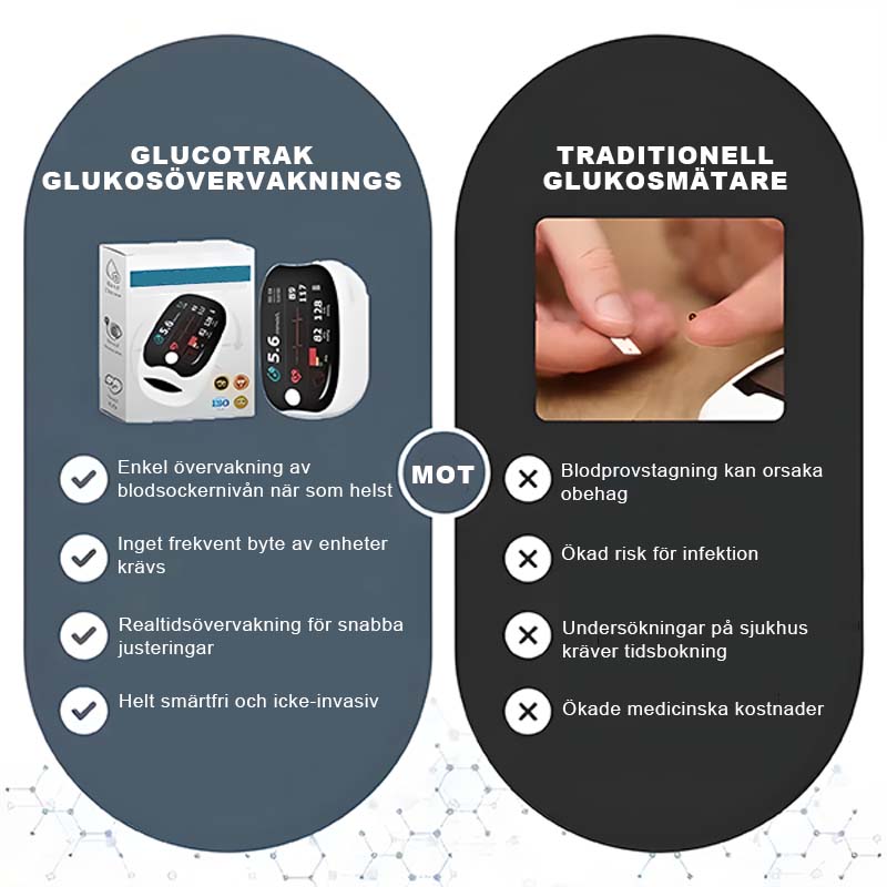 Fingerklämma Oximeter