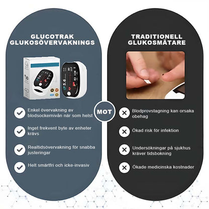 Fingerklämma Oximeter