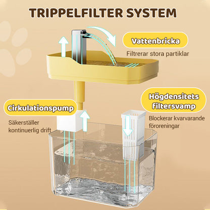 Automatisk dricksfontän för katt