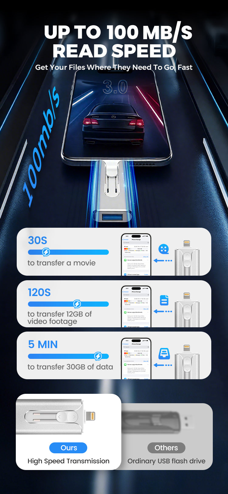 USB-hukommelsespakke til ekstern lagring 📀 – Alt, hvad du har brug for til at gemme og overføre filer! 🚀 🚀