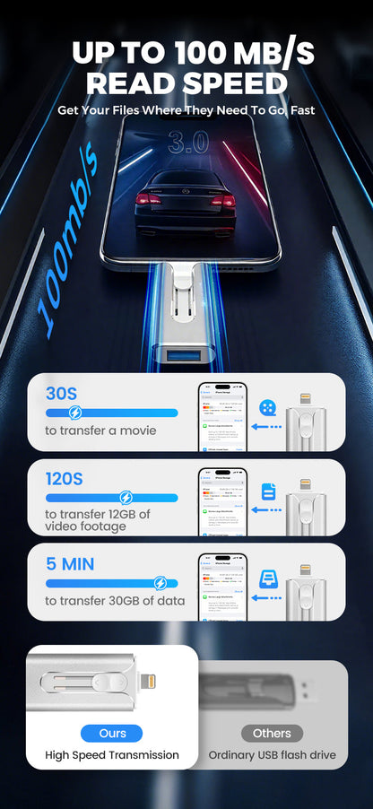 USB-hukommelsespakke til ekstern lagring 📀 – Alt, hvad du har brug for til at gemme og overføre filer! 🚀 🚀